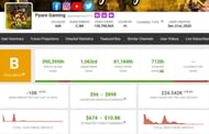 Pyare Gaming's monthly income through YouTube (Image via Social Blade)